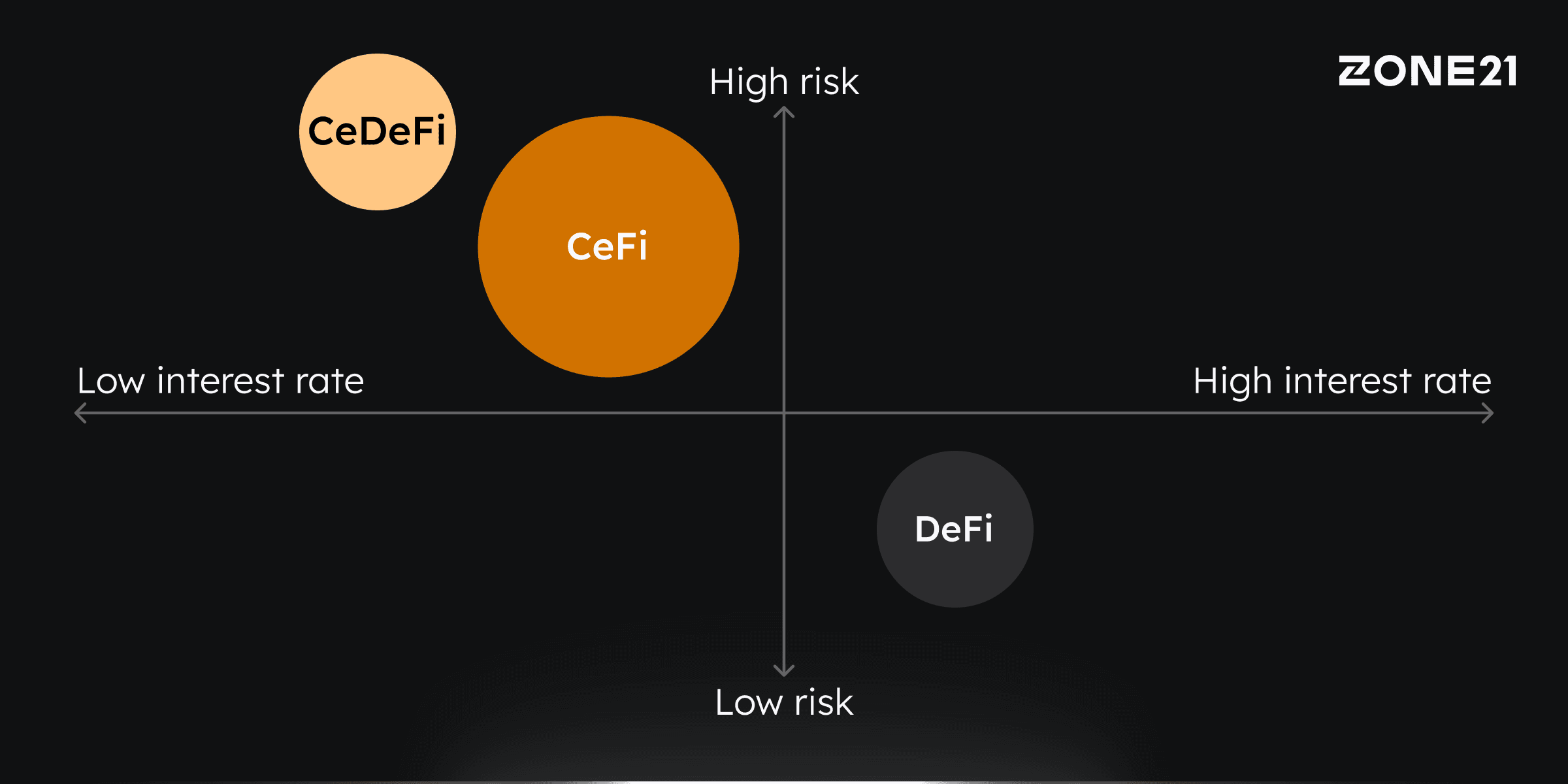 Bitcoin-Backed Lending 2025